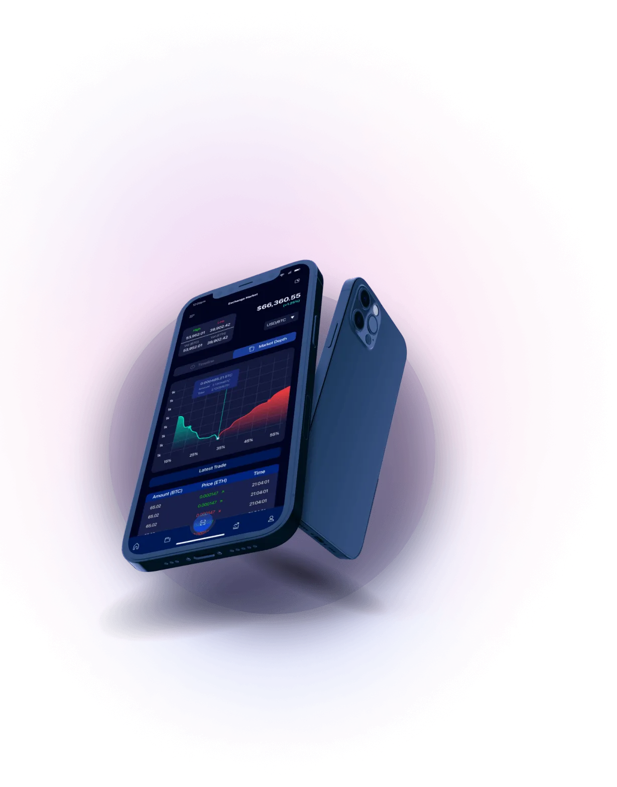 Trader Lexipro +X3 - Analisis Mata Uang Kripto